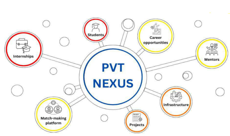 PVT Nexus Scheme